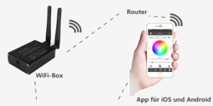 XQ connect WiFi Box
