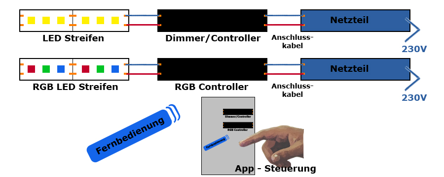 LED Strip via App ansteuern
