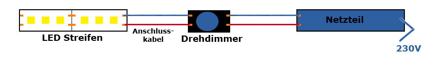 LED Steuerung - Drehdimmer