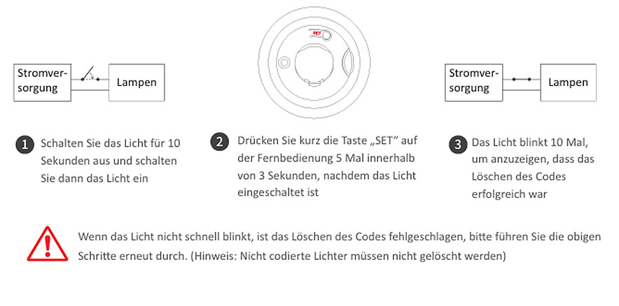 Anleitung zum Ablernen einer LED-Fernbedienung via Set-Knopf