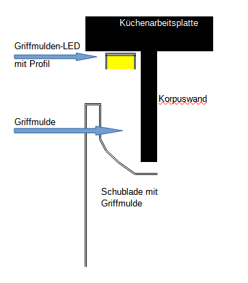 Skizze LED-Griffmulden Beleuchtung f- Küche