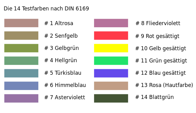 Ermittlung des Farbwiedergabeindex CRI
