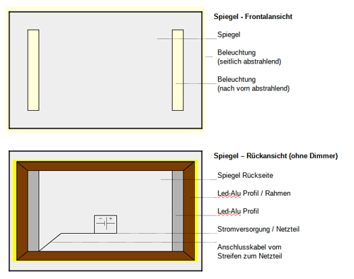 Beschreibung: Spiegel mit satinierten Sichtfeldern und seitlich abstrahlend