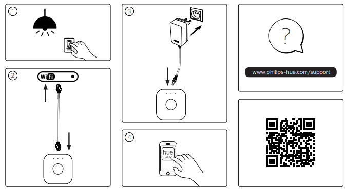 Philips Hue BridgeAnleitung